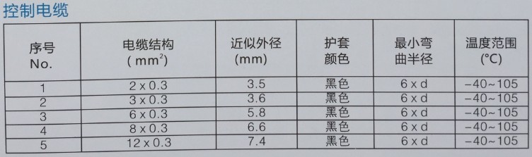 機(jī)器人電纜