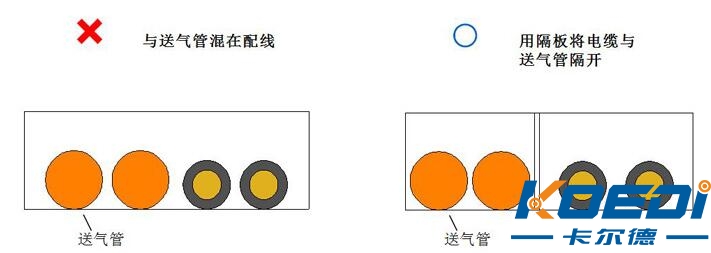 柔性電纜布線